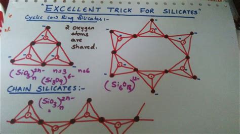 Silicates-types-classification-examples-structure-formula AA1