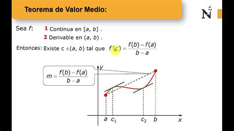 Teorema de Rolle y valor medio - YouTube