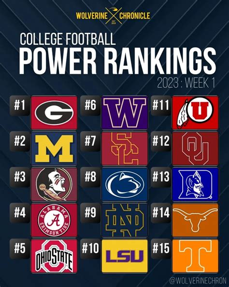 Florida State and Duke Make Major Moves in the Week 1 Power Rankings ...