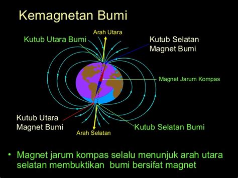 Magnetik Bumi