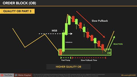 Order Blocks and High Quality Price Action Trades | Mete KAPLAN