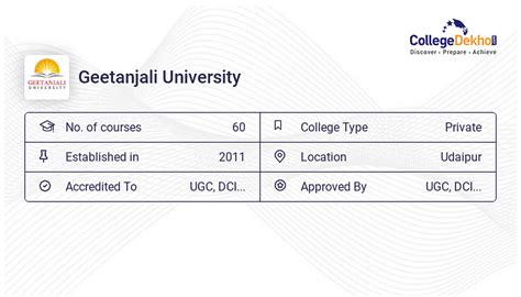 Geetanjali University Fees Structure & Courses List 2024-25