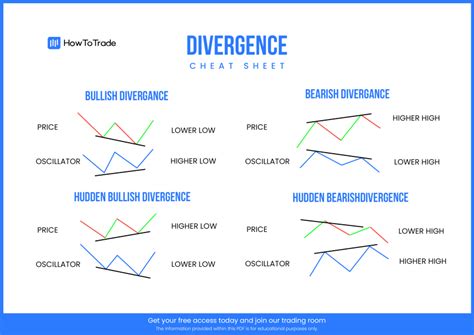 Divergence Cheat Sheet [Free PDF Download] - HowToTrade