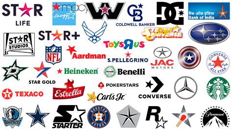 Most Famous Logos with a Star