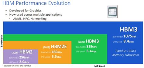 HBM 메모리란 무엇인가? : 네이버 블로그