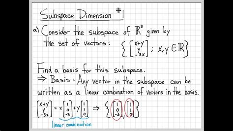 Definition Of A Subspace - slidesharetrick