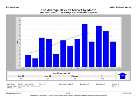 Your Real Estate Market Report for Fontana CA (92337)--January 2011