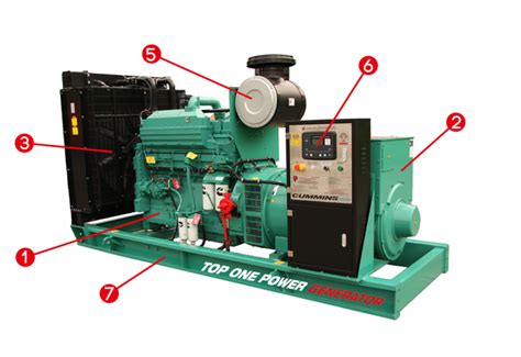 Diesel Generator and its Major Components - Top One Power