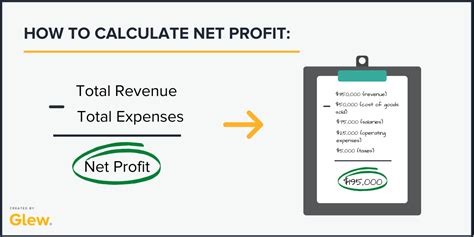 Net profit percentage formula - KlairSkyann