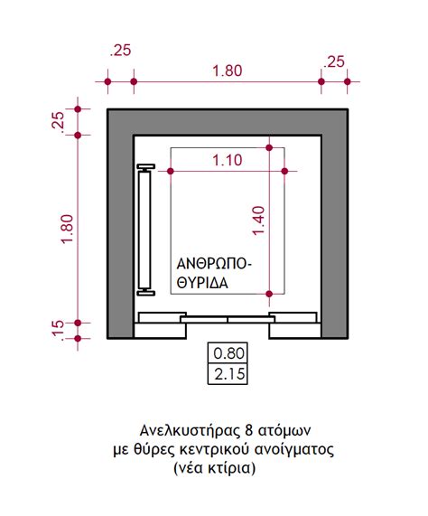 ADA Elevator Dimensions