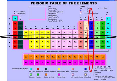 Periodic Table With All Groups Labeled - Periodic Table Timeline