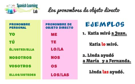 How to Use Direct Object Pronouns in Spanish (with examples) - Spanish ...