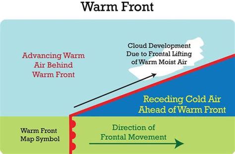 Weather Fronts | CK-12 Foundation