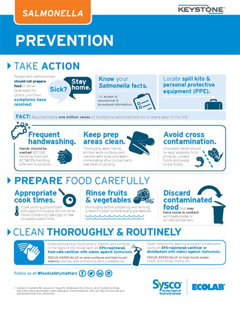 Food Safety: Salmonella Guidelines