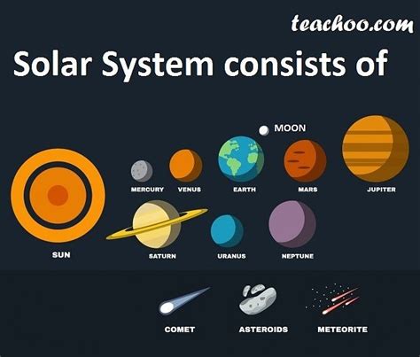 Celestial Bodies - Meaning with Examples - Teachoo - Concepts