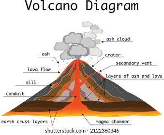 Sill Volcano