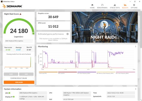 Thinkpad T14s gen 3 AMD with cooling problem? GPU clocks drop to 200 ...