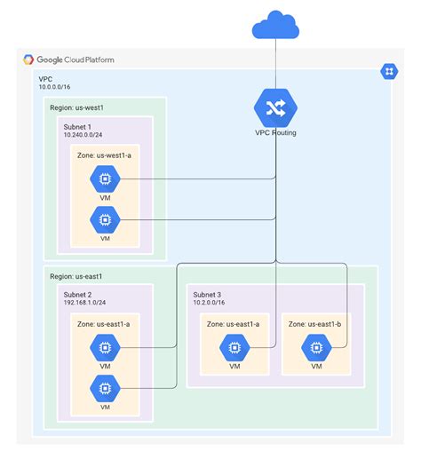 Network Diagram Templates and Examples | Lucidchart Blog