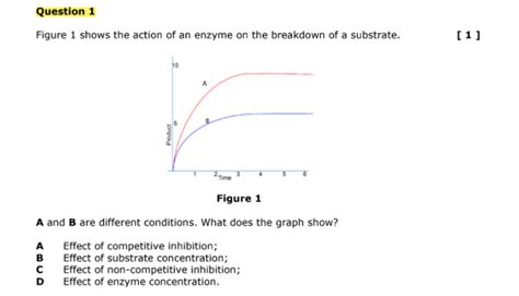 Allosteric Inhibition Graph