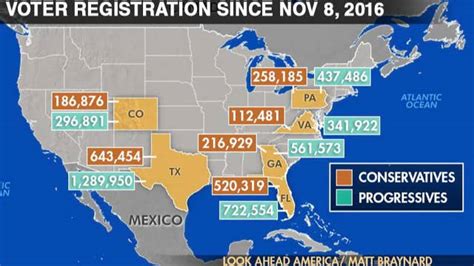 What do voter registration trends in key swing states reveal about the ...