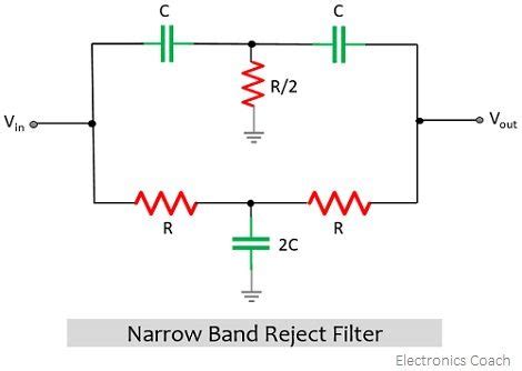 What are Band Stop Filters? Circuit of Wide Band and Narrow Band Stop ...