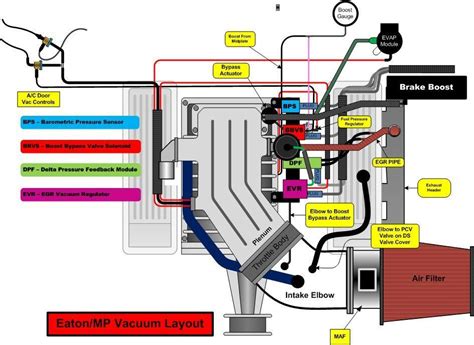 40 2002 ford f150 4.6 vacuum hose diagram - Diagram For You