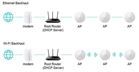 How to set up Deco to work in Access Point mode | TP-Link Brasil