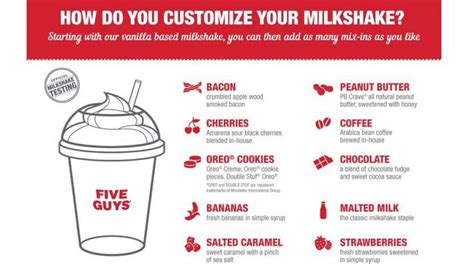 This Is Why Five Guys' Milkshakes Are So Delicious