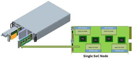 Intel® Xeon® Processor D-2100 Product Family Technical Overview