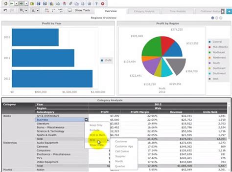 MicroStrategy Analytics Reviews, Demo & Pricing - 2021