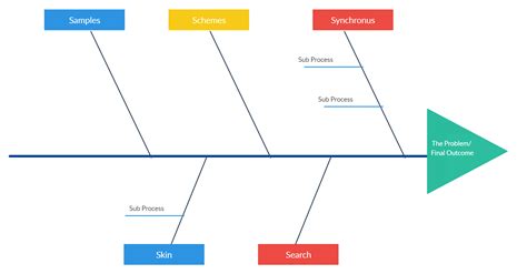 Fishbone Diagram Template for Sales with 5 S Strategies