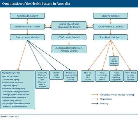 State Diagram For Health Care System