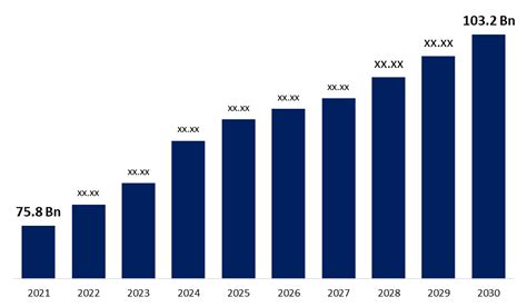 Land Military Laser Designator Market Industry Forecast 2030