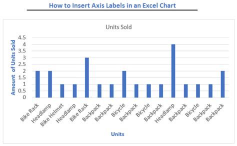 Add X And Y Axis Labels In Excel Create Combo Chart