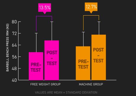 Smith Machine vs Barbell Bench Press for Hypertrophy and Strength - House of Hypertrophy