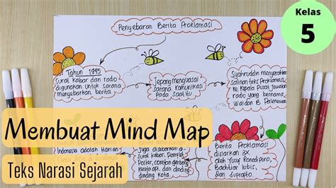 Mind Mapping Atau Peta Pikiran Kajian Teori | The Best Porn Website