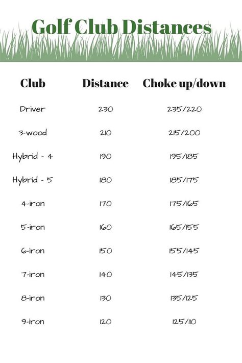 Golf Club Distances Chart