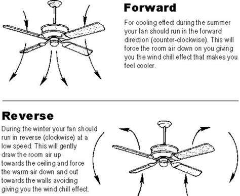 Winter and summer fan directions | Ceiling fan direction, Home hacks, Home repairs