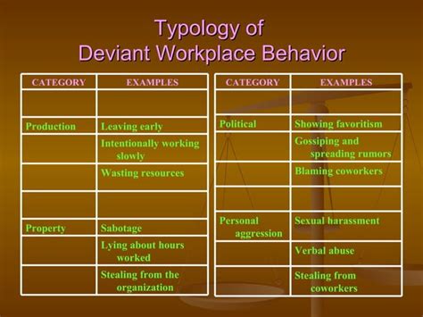 The Foundations of Group Behavior | PPT