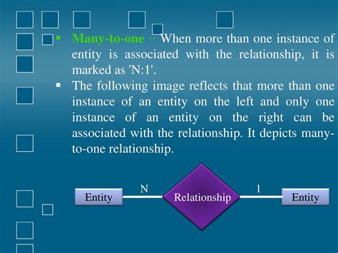 Entity-Relationship Diagram (ERD) - ppt download