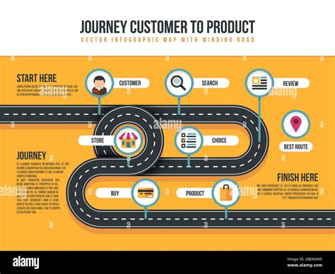 Customer journey vector map of product movement with bending path and shopping icons. Customer ...