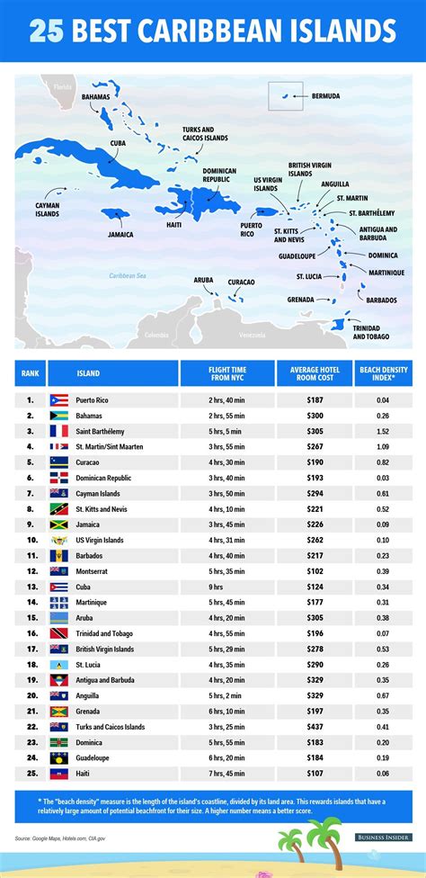 This Map Shows Our Ranking Of The Best Caribbean Islands | Caribbean islands, Caribbean travel ...