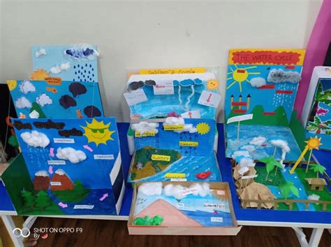 Diorama water cycle by KGII Hambali | Water cycle, Science projects for ...