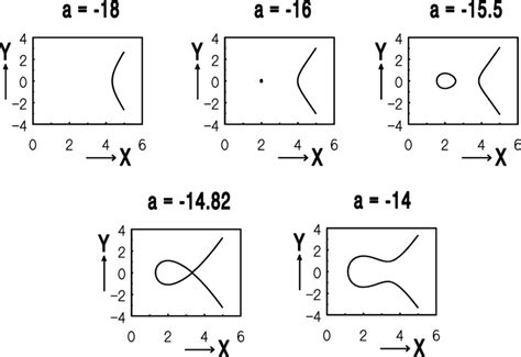 11: Summary of the various phase diagrams and intermediate transition... | Download Scientific ...