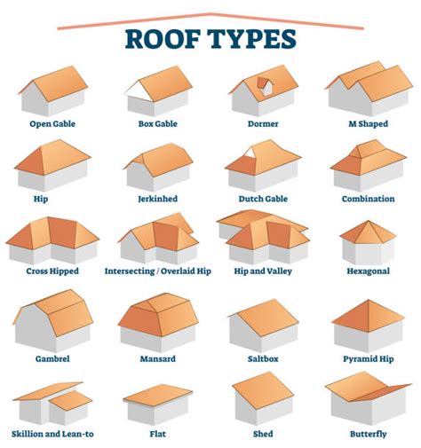 What are Gable Roofs Like? – My WordPress