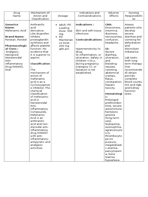 Mefenamic Acid: Mechanism of Action, Dosage, Indications ...