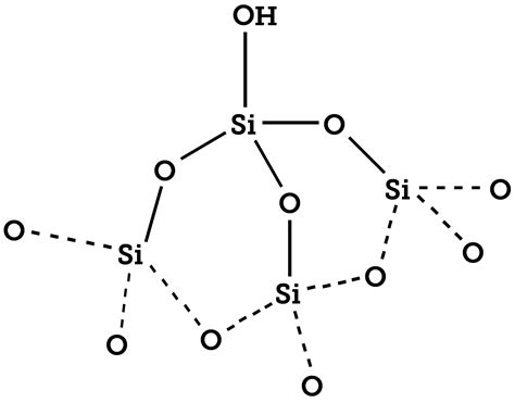 Silica Physical Properties – nanoComposix