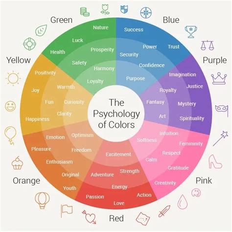 8 ways to use color psychology in marketing with examples – Artofit