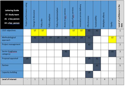 Using a Data Analysis Matrix – EvalC3