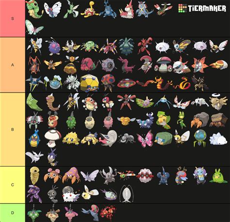 Bug Type Pokemon Tier List (with reasons) | Fandom